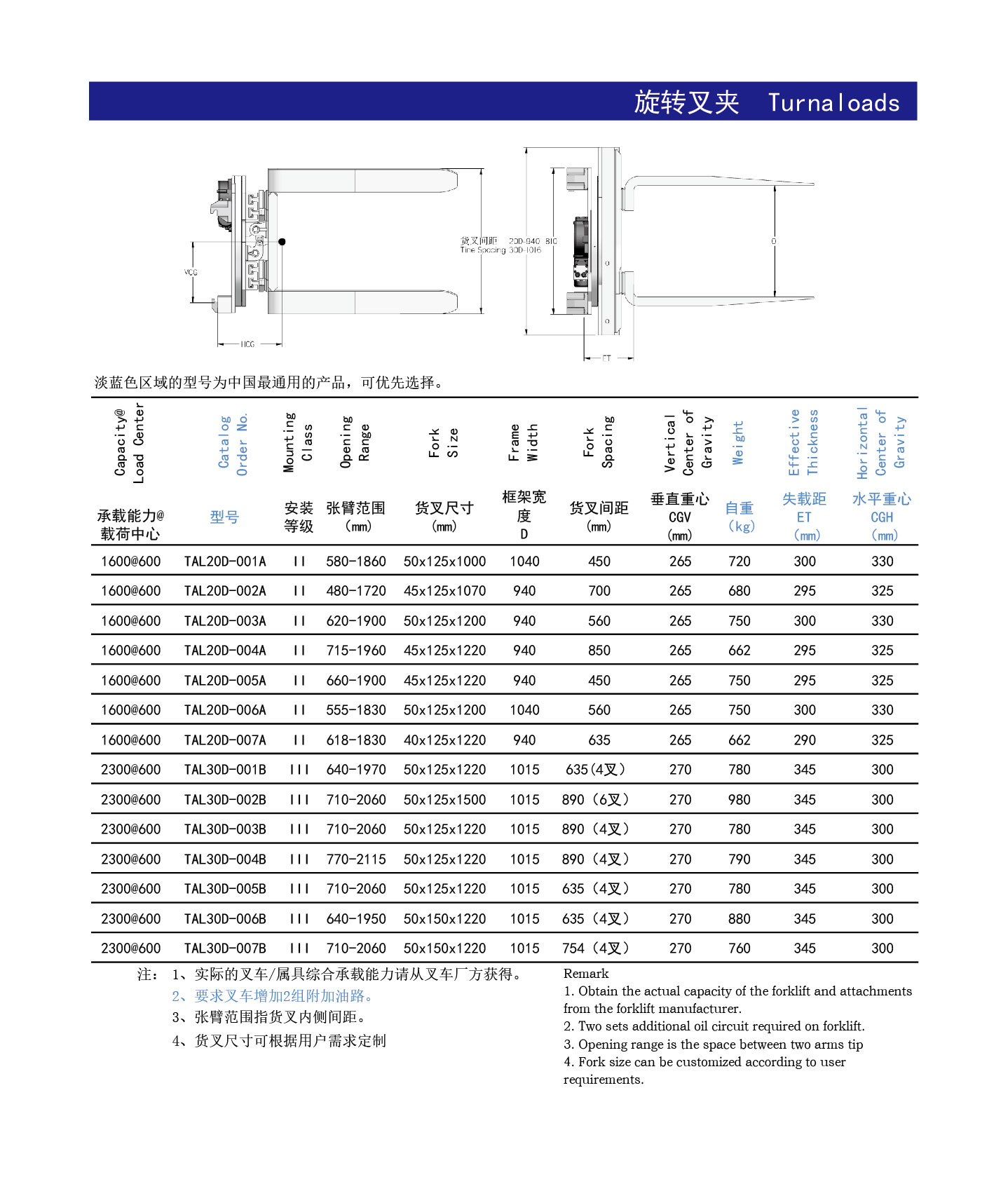 旋转 叉 夹 参数