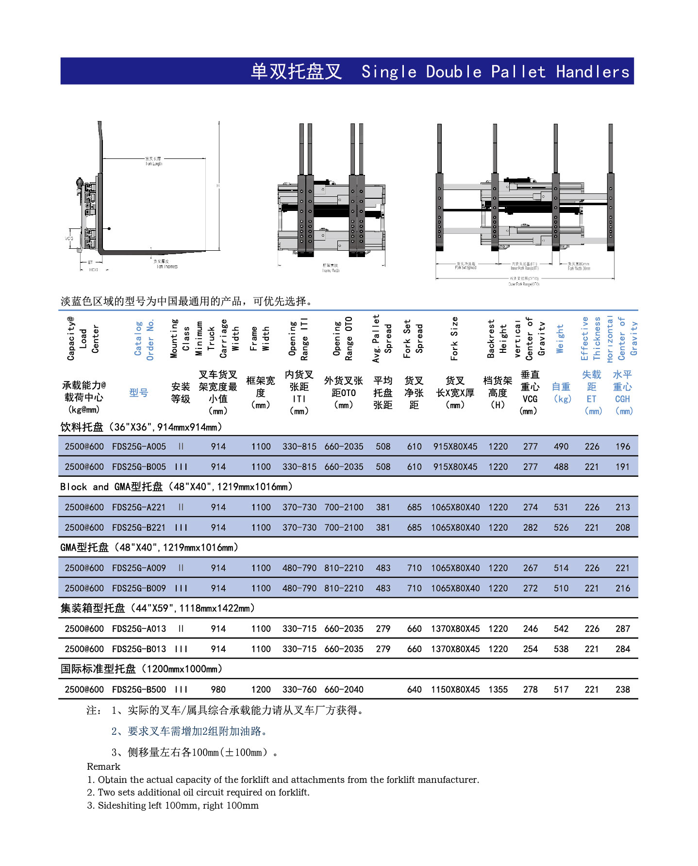 单双 托盘 叉 参数 1