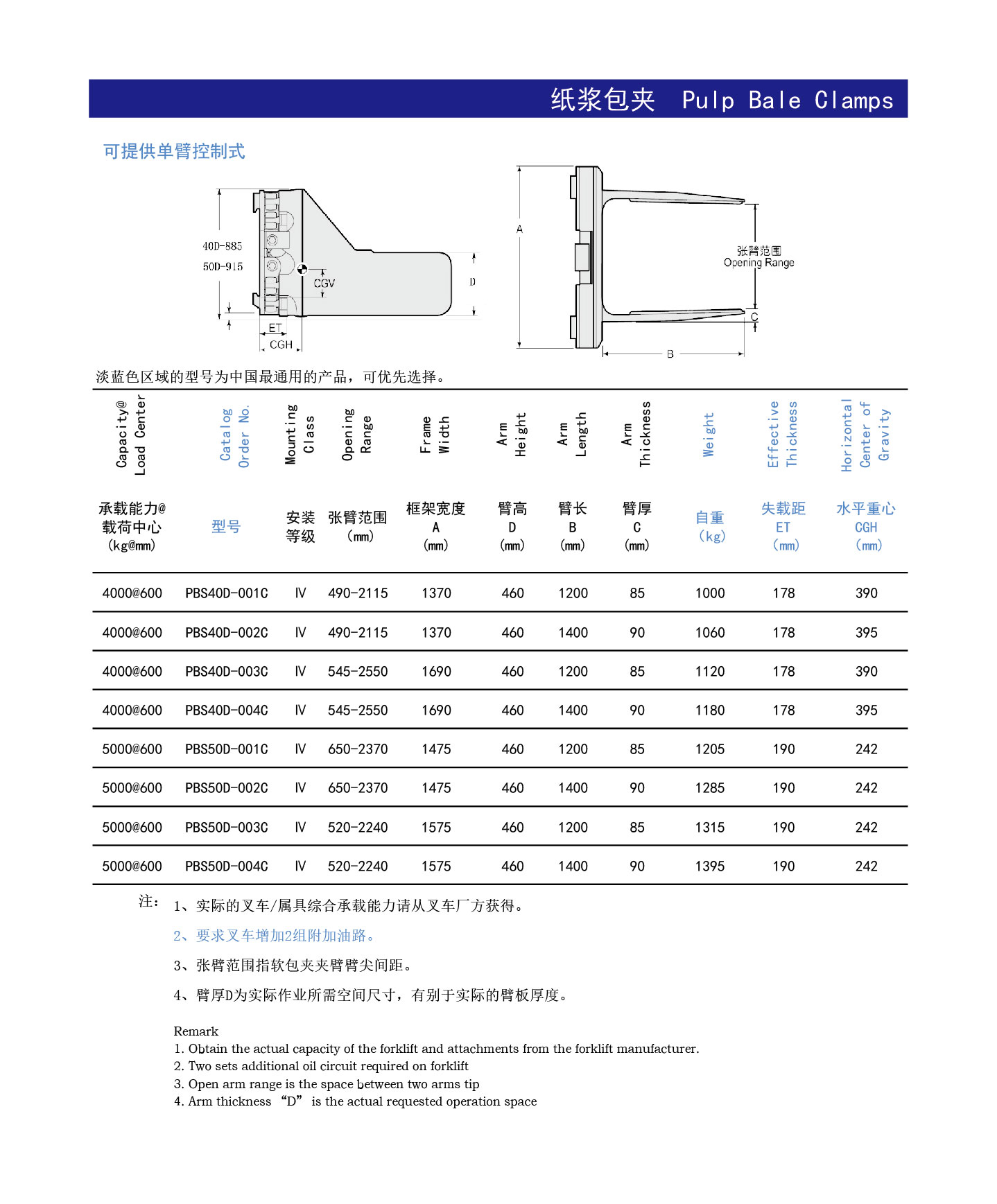 纸浆 包夹 参数